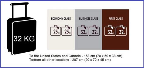 etihad extra baggage fee|etihad maximum weight per bag.